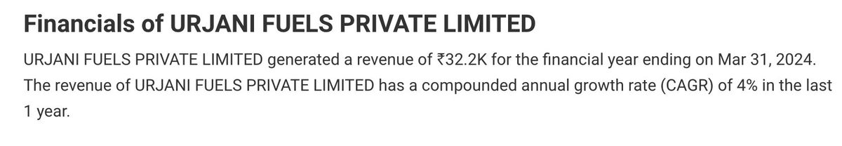 Revenue: ₹32.2K (FY2024)